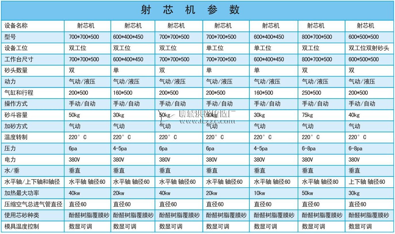 射芯机参数